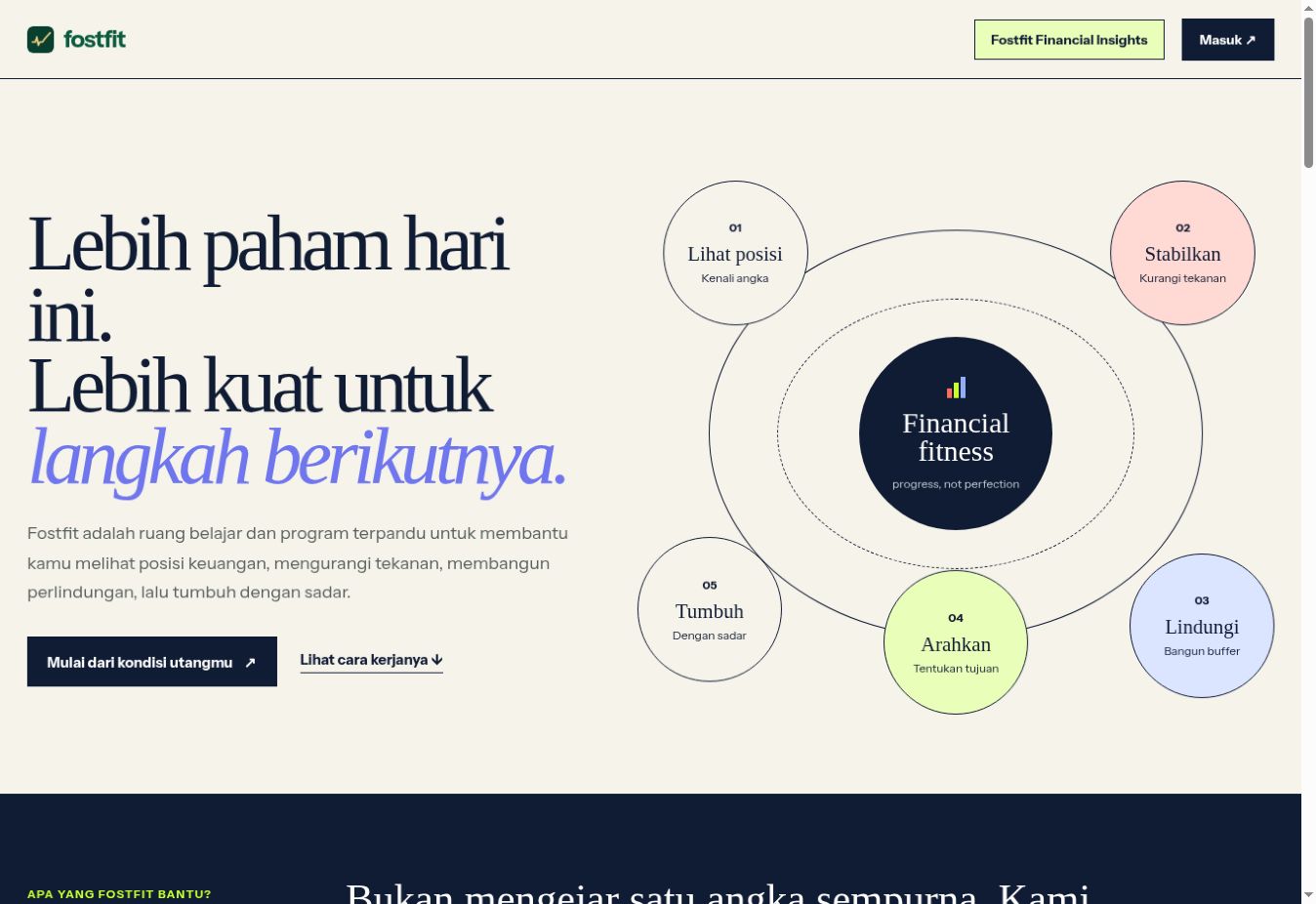 Current Fostfit homepage showing its guided financial-fitness journey